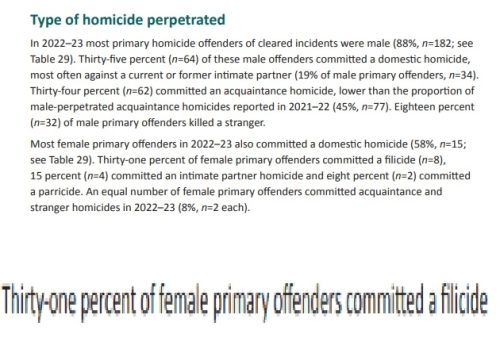 Female-Domestic-Violence-Thirty-One-Percent-Committed-Filicide-SIDs-Infant-Death