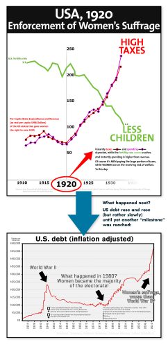 Suffrage-Worse-than-WWII-High-Taxes-Low-Birth-Rate