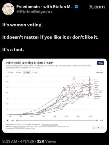 Women-voting-increases-public-spending-GDP