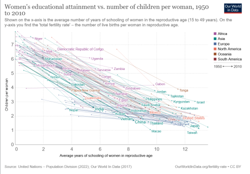 educational-birth-rate